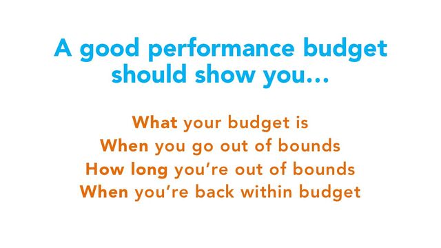 A good performance budget
should show you…
What your budget is
When you go out of bounds
How long you’re out of bounds
When you’re back within budget
