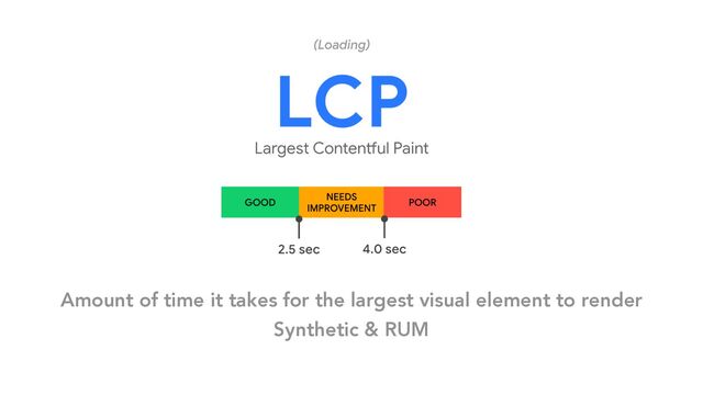 Amount of time it takes for the largest visual element to render
Synthetic & RUM
