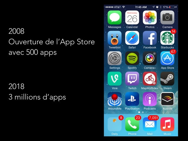 2008 
Ouverture de l’App Store 
avec 500 apps
2018 
3 millions d’apps
