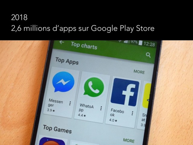 2018 
2,6 millions d’apps sur Google Play Store
