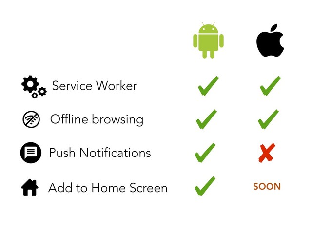 Push Notifications
Add to Home Screen SOON
Service Worker
Offline browsing
