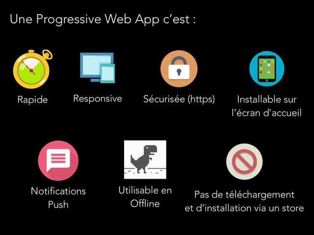 Une Progressive Web App c’est :
Rapide Responsive Sécurisée (https)
Pas de téléchargement
et d’installation via un store
Installable sur
l’écran d’accueil
Utilisable en
Offline
Notifications 
Push
