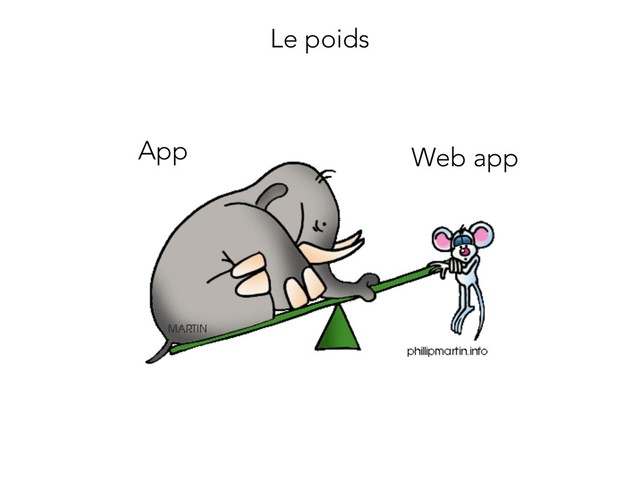 App Web app
Le poids
