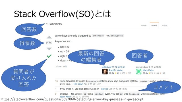 Stack Overflow(SO)とは
回答数
得票数
質問者が
受け入れた
回答
最新の回答
の編集者
回答者
コメント
https://stackoverflow.com/questions/5597060/detecting-arrow-key-presses-in-javascript
