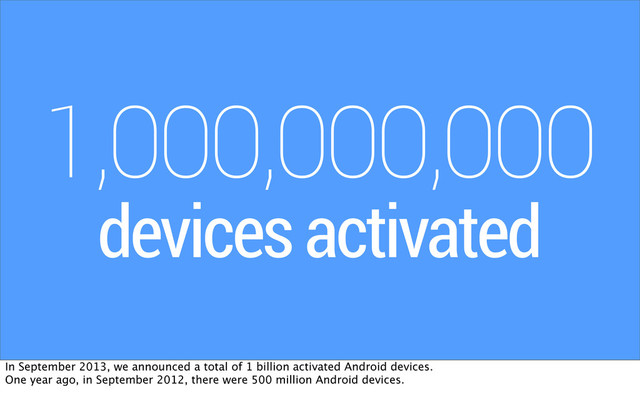 1,000,000,000
devices activated
In September 2013, we announced a total of 1 billion activated Android devices.
One year ago, in September 2012, there were 500 million Android devices.
