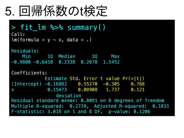 5. 回帰係数のt検定
> fit_lm %>% summary()
Call:
lm(formula = y ~ x, data = .)
Residuals:
Min 1Q Median 3Q Max
-0.9800 -0.6410 0.2338 0.2678 1.5452
Coefficients:
Estimate Std. Error t value Pr(>|t|)
(Intercept) -0.16882 0.55270 -0.305 0.768
x 0.15473 0.08908 1.737 0.121
Residual standard error: 0.8091 on 8 degrees of freedom
Multiple R-squared: 0.2739, Adjusted R-squared: 0.1831
F-statistic: 3.018 on 1 and 8 DF, p-value: 0.1206
deviation
