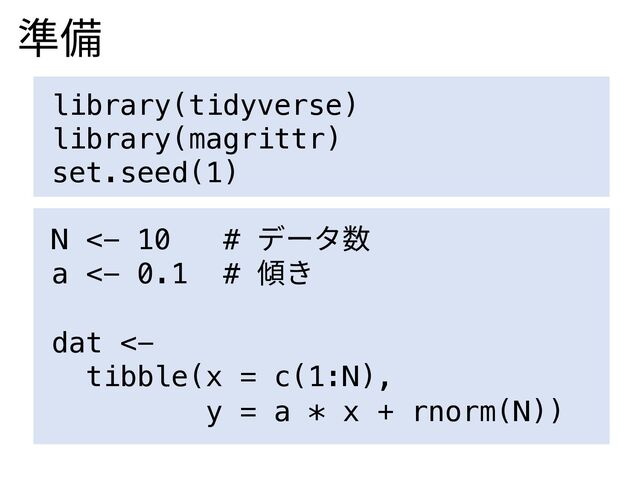 library(tidyverse)
library(magrittr)
set.seed(1)
準備
N <- 10 # データ数
a <- 0.1 # 傾き
dat <-
tibble(x = c(1:N),
y = a * x + rnorm(N))
