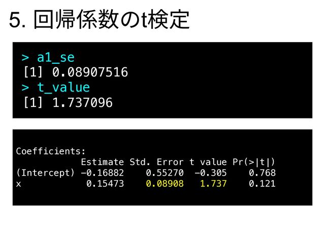 > a1_se
[1] 0.08907516
> t_value
[1] 1.737096
Coefficients:
Estimate Std. Error t value Pr(>|t|)
(Intercept) -0.16882 0.55270 -0.305 0.768
x 0.15473 0.08908 1.737 0.121
5. 回帰係数のt検定
