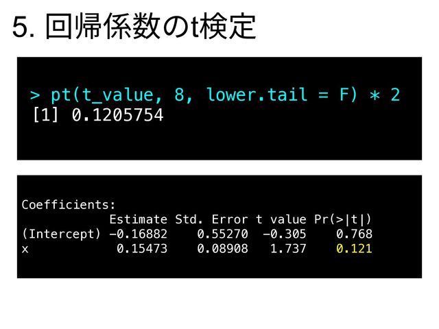 > pt(t_value, 8, lower.tail = F) * 2
[1] 0.1205754
Coefficients:
Estimate Std. Error t value Pr(>|t|)
(Intercept) -0.16882 0.55270 -0.305 0.768
x 0.15473 0.08908 1.737 0.121
5. 回帰係数のt検定
