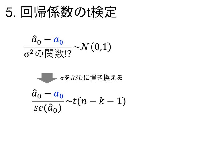 F
𝑎+
− 𝑎+
𝑠𝑒(F
𝑎+
)
~𝑡(𝑛 − 𝑘 − 1)
F
𝑎+
− 𝑎+
σ"の関数!?
~𝒩 0,1
σを𝑅𝑆𝐷に置き換える
5. 回帰係数のt検定
