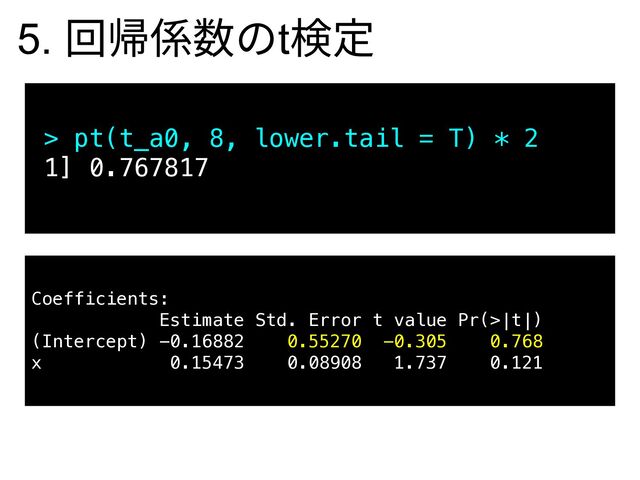 > pt(t_a0, 8, lower.tail = T) * 2
1] 0.767817
Coefficients:
Estimate Std. Error t value Pr(>|t|)
(Intercept) -0.16882 0.55270 -0.305 0.768
x 0.15473 0.08908 1.737 0.121
5. 回帰係数のt検定
