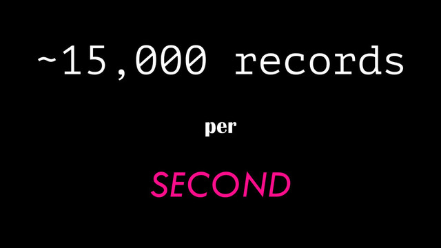 ~15,000 records
per
SECOND
