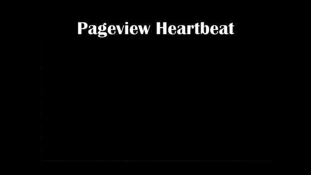 Pageview Heartbeat
