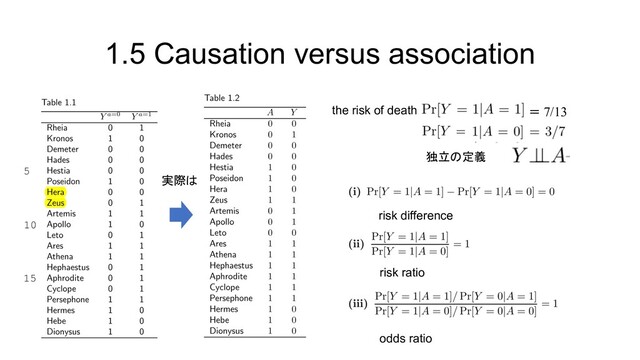 1.5 Causation versus association
実際は
＝ 7/13
the risk of death
独立の定義
risk difference
risk ratio
odds ratio
