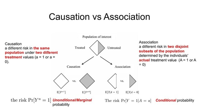 Causation vs Association
Conditional probability
Unonditional/Marginal
probability
Association
a diﬀerent risk in two disjoint
subsets of the population
determined by the individuals’
actual treatment value (A = 1 or A
= 0)
Causation
a diﬀerent risk in the same
population under two diﬀerent
treatment values (a = 1 or a =
0).
