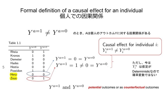 Formal deﬁnition of a causal eﬀect for an individual
個⼈での因果関係
potential outcomes or as counterfactual outcomes
のとき、Aは個人のアウトカムYに対する因果関係がある
ただし、今は
は仮定が
Deterministicなので
確率変数ではない
