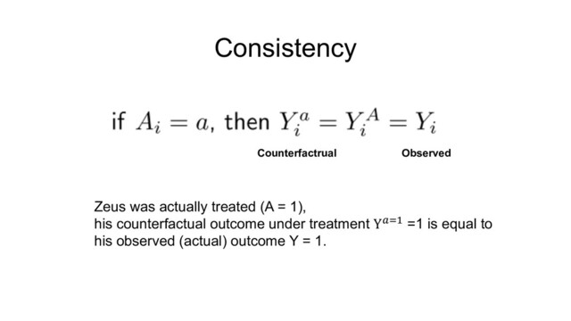 Consistency
Observed
Counterfactrual
Zeus was actually treated (A = 1),
his counterfactual outcome under treatment Y!"# =1 is equal to
his observed (actual) outcome Y = 1.
