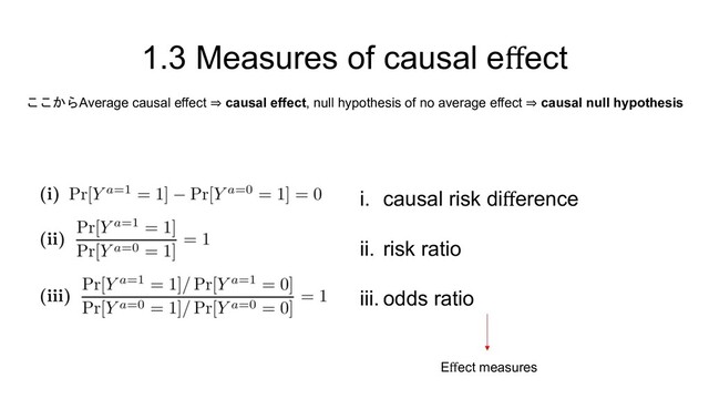 1.3 Measures of causal eﬀect
ここからAverage causal effect ⇒ causal effect, null hypothesis of no average effect ⇒ causal null hypothesis
i. causal risk diﬀerence
ii. risk ratio
iii. odds ratio
Eﬀect measures
