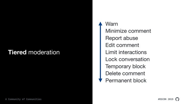 #OSCON 2019
A Community of Communities
Tiered moderation
Warn

Minimize comment

Report abuse

Edit comment

Limit interactions

Lock conversation

Temporary block

Delete comment

Permanent block
