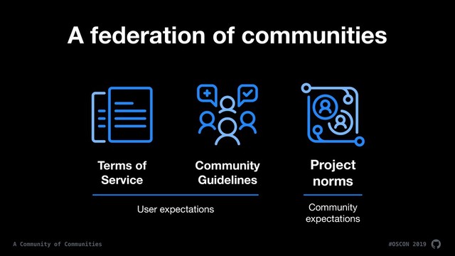 #OSCON 2019
A Community of Communities
Project
norms
Terms of
Service
Community
Guidelines
A federation of communities
User expectations Community 
expectations
