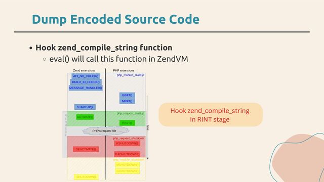 Hook zend_compile_string function
eval() will call this function in ZendVM
Dump Encoded Source Code
Hook zend_compile_string
in RINT stage
