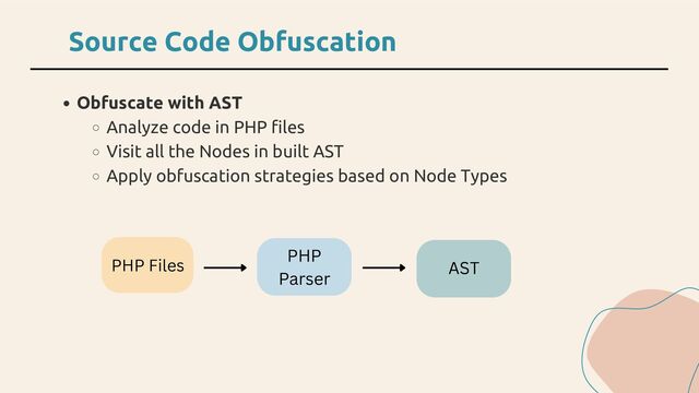 Obfuscate with AST
Analyze code in PHP files
Visit all the Nodes in built AST
Apply obfuscation strategies based on Node Types
Source Code Obfuscation
PHP Files
PHP
Parser
AST
