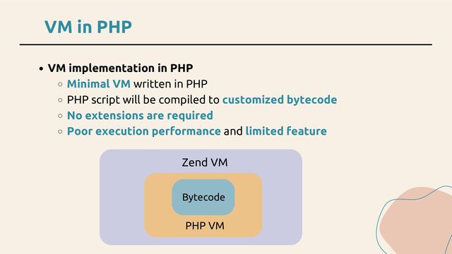 VM in PHP
Zend VM
PHP VM
Bytecode
VM implementation in PHP
Minimal VM written in PHP
PHP script will be compiled to customized bytecode
No extensions are required
Poor execution performance and limited feature
