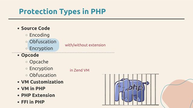 Source Code
Encoding
Obfuscation
Encryption
Opcode
Opcache
Encryption
Obfuscation
VM Customization
VM in PHP
PHP Extension
FFI in PHP
Protection Types in PHP
with/without extension
in Zend VM

