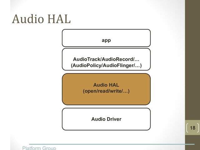 Audio HAL
Platform Group
18
app
AudioTrack/AudioRecord/…
(AudioPolicy/AudioFlinger/…)
Audio HAL
(open/read/write/…)
Audio Driver
