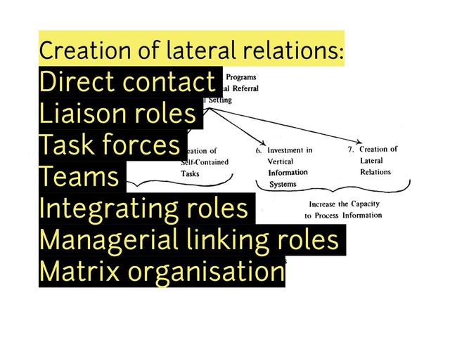Creation of lateral relations:
Direct contact
Liaison roles
Task forces
Teams
Integrating roles
Managerial linking roles
Matrix organisation
