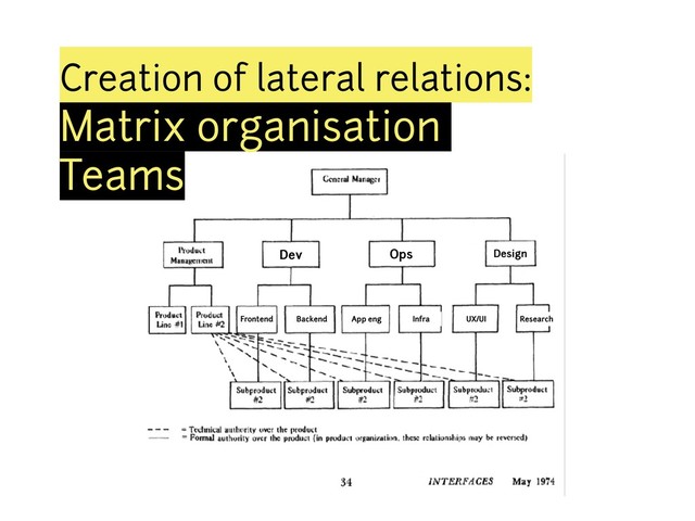 Creation of lateral relations:
Matrix organisation
Teams
Dev Ops Design
Frontend Backend App eng Infra UX/UI Research
