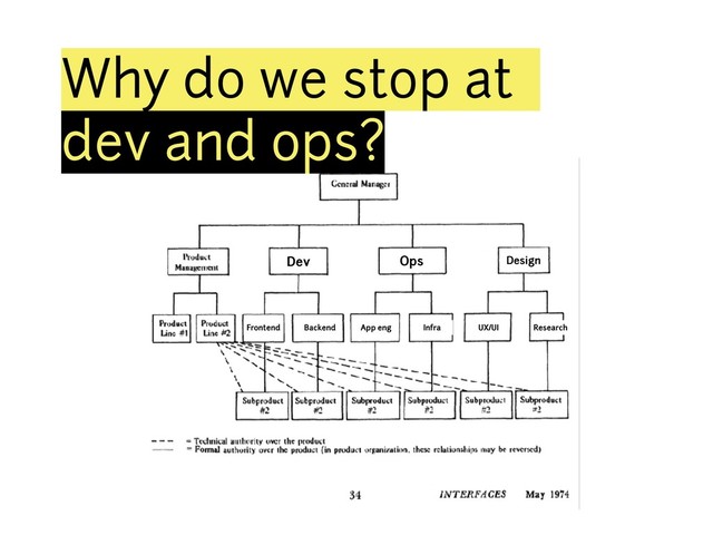 Dev Ops Design
Frontend Backend App eng Infra UX/UI Research
Why do we stop at
dev and ops?
