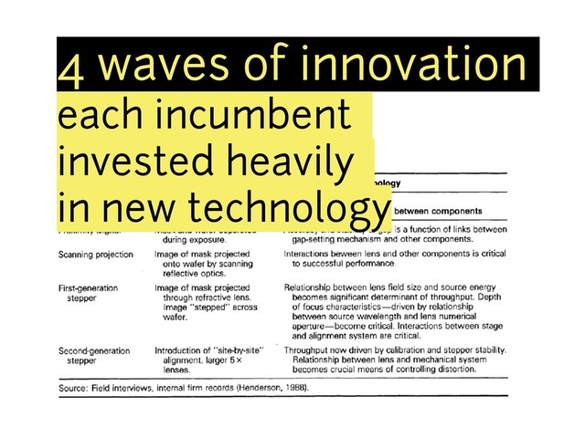 4 waves of innovation
each incumbent
invested heavily
in new technology
