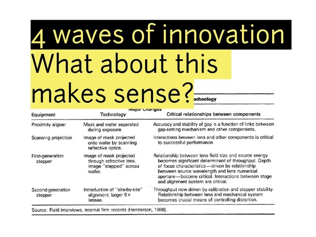 4 waves of innovation
What about this
makes sense?
