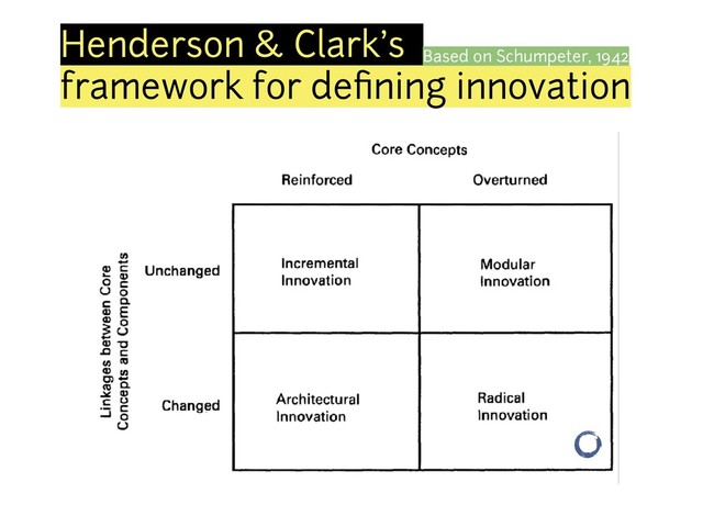 Henderson & Clark’s
framework for deﬁning innovation
Based on Schumpeter, 1942

