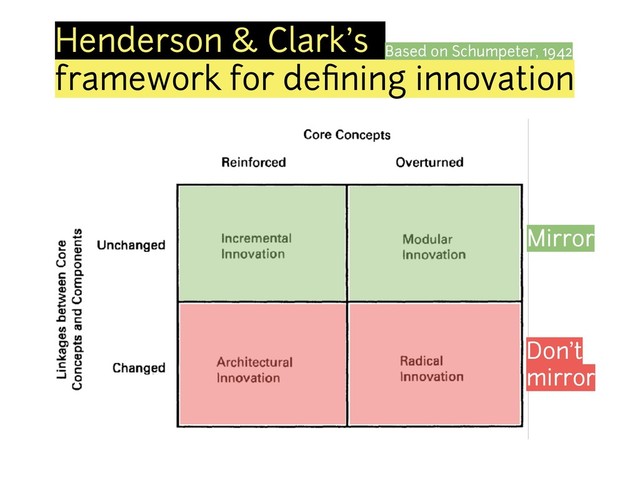 Henderson & Clark’s
framework for deﬁning innovation
Based on Schumpeter, 1942
Mirror
Don’t 
mirror
