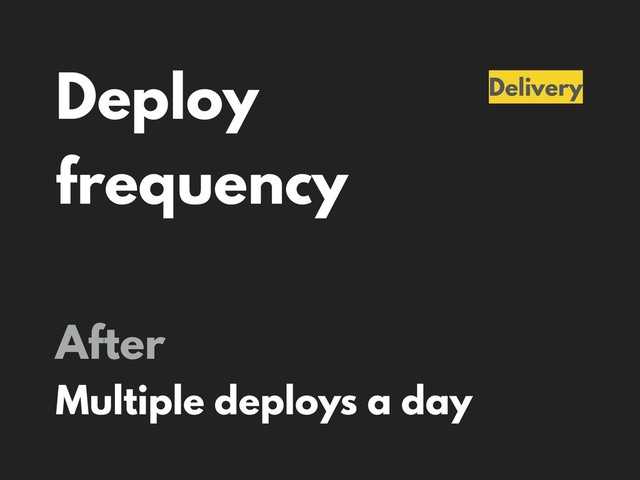 Deploy
frequency
Delivery
After
Multiple deploys a day
