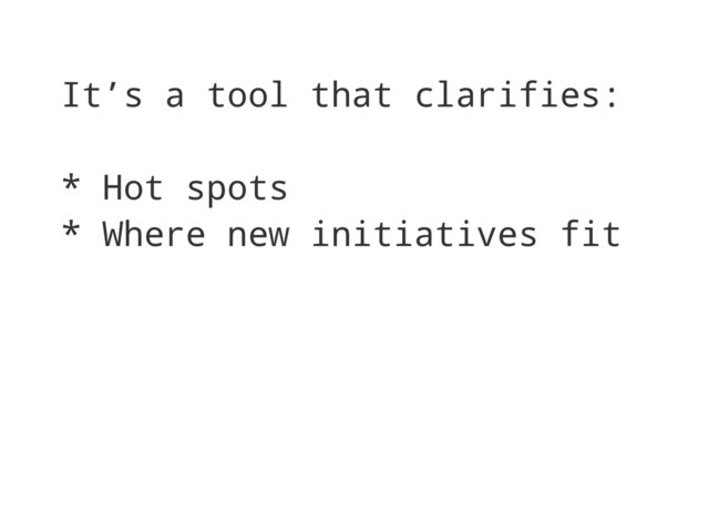 It’s a tool that clarifies:
* Hot spots
* Where new initiatives fit
