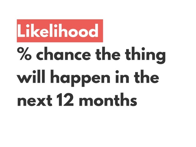 Likelihood
% chance the thing
will happen in the
next 12 months
