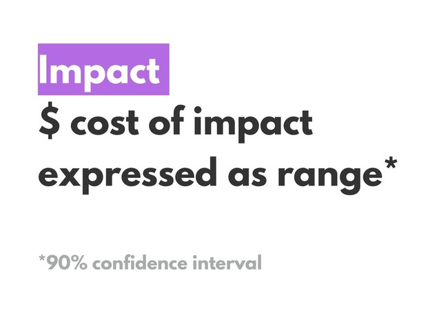 Impact
$ cost of impact
expressed as range*
*90% confidence interval
