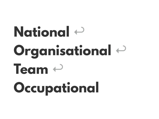 National ↩︎
Organisational ↩︎
Team ↩︎
Occupational
