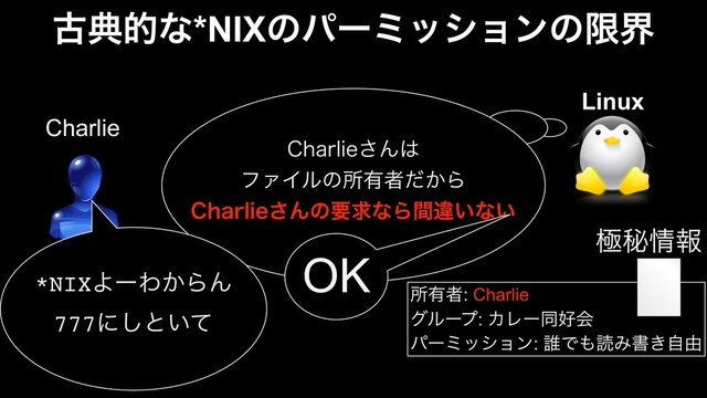 ॴ༗ऀ: Charlie
άϧʔϓ: ΧϨʔಉ޷ձ
ύʔϛογϣϯ: ୭Ͱ΋ಡΈॻ͖ࣗ༝
ۃൿ৘ใ
Charlie
$IBSMJF͞Μ͸
ϑΝΠϧͷॴ༗ऀ͔ͩΒ
$IBSMJF͞ΜͷཁٻͳΒؒҧ͍ͳ͍
Linux
OK
*NIXΑʔΘ͔ΒΜ
777ʹ͠ͱ͍ͯ
ݹయతͳ*NIXͷύʔϛογϣϯͷݶք
