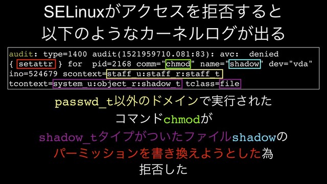SELinux͕ΞΫηεΛڋ൱͢Δͱ
ҎԼͷΑ͏ͳΧʔωϧϩά͕ग़Δ
audit: type=1400 audit(1521959710.081:83): avc: denied
{ setattr } for pid=2168 comm="chmod" name="shadow" dev="vda"
ino=524679 scontext=staff_u:staff_r:staff_t
tcontext=system_u:object_r:shadow_t tclass=file
passwd_tҎ֎ͷυϝΠϯͰ࣮ߦ͞Εͨ
ίϚϯυchmod͕
shadow_tλΠϓ͕͍ͭͨϑΝΠϧshadowͷ
ύʔϛογϣϯΛॻ͖׵͑Α͏ͱͨ͠ҝ
ڋ൱ͨ͠
