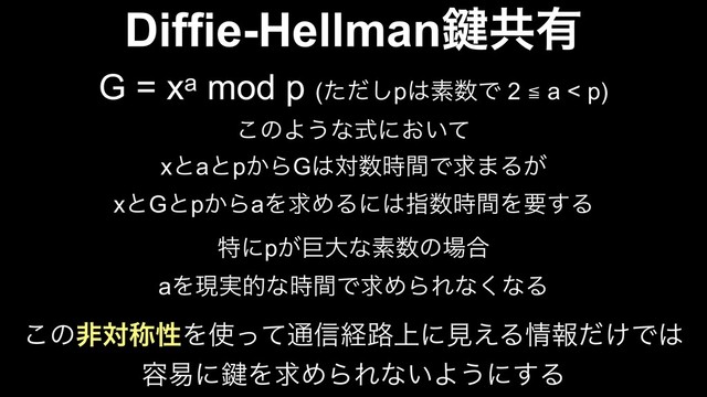 Diffie-Hellman伴ڞ༗
G = xa mod p (ͨͩ͠p͸ૉ਺Ͱ 2 ≦ a < p)
͜ͷΑ͏ͳࣜʹ͓͍ͯ
xͱaͱp͔ΒG͸ର਺࣌ؒͰٻ·Δ͕
xͱGͱp͔ΒaΛٻΊΔʹ͸ࢦ਺࣌ؒΛཁ͢Δ
͜ͷඇରশੑΛ࢖ͬͯ௨৴ܦ࿏্ʹݟ͑Δ৘ใ͚ͩͰ͸
༰қʹ伴ΛٻΊΒΕͳ͍Α͏ʹ͢Δ
ಛʹp͕ڊେͳૉ਺ͷ৔߹
aΛݱ࣮తͳ࣌ؒͰٻΊΒΕͳ͘ͳΔ
