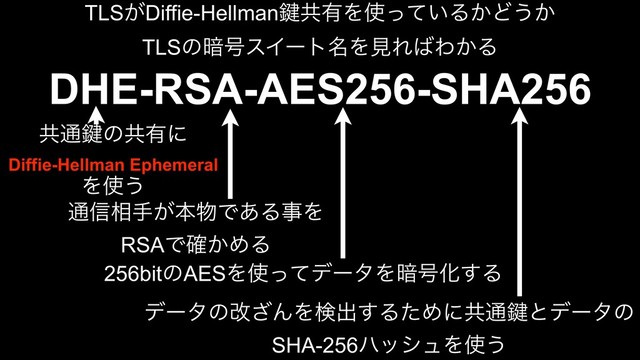 DHE-RSA-AES256-SHA256
TLS͕Diffie-Hellman伴ڞ༗Λ࢖͍ͬͯΔ͔Ͳ͏͔
TLSͷ҉߸εΠʔτ໊ΛݟΕ͹Θ͔Δ
ڞ௨伴ͷڞ༗ʹ
Diffie-Hellman Ephemeral
Λ࢖͏
௨৴૬ख͕ຊ෺Ͱ͋ΔࣄΛ
RSAͰ͔֬ΊΔ
256bitͷAESΛ࢖ͬͯσʔλΛ҉߸Խ͢Δ
σʔλͷվ͟ΜΛݕग़͢ΔͨΊʹڞ௨伴ͱσʔλͷ
SHA-256ϋογϡΛ࢖͏
