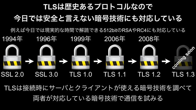 TLS͸ྺ࢙͋ΔϓϩτίϧͳͷͰ
ࠓ೔Ͱ͸҆શͱݴ͑ͳ͍҉߸ٕज़ʹ΋ରԠ͍ͯ͠Δ
TLS͸઀ଓ࣌ʹαʔόͱΫϥΠΞϯτ͕࢖͑Δ҉߸ٕज़Λௐ΂ͯ
྆ऀ͕ରԠ͍ͯ͠Δ҉߸ٕज़Ͱ௨৴ΛࢼΈΔ
ྫ͑͹ࠓ೔Ͱ͸ݱ࣮తͳ࣌ؒͰղಡͰ͖Δ512bitͷRSA΍RC4ʹ΋ରԠ͍ͯ͠Δ
SSL 2.0 SSL 3.0 TLS 1.0 TLS 1.1 TLS 1.2 TLS 1.3
com
ing
soon
1994೥ 1996೥ 1999೥ 2006೥ 2008೥
