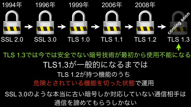 SSL 2.0 SSL 3.0 TLS 1.0 TLS 1.1 TLS 1.2 TLS 1.3
com
ing
soon
1994೥ 1996೥ 1999೥ 2006೥ 2008೥
TLS 1.3Ͱ͸ࠓͰ͸҆શͰͳ͍҉߸ٕज़͕࠷ॳ͔Β࢖༻ෆೳʹͳΔ
TLS1.3͕ҰൠతʹͳΔ·Ͱ͸
TLS 1.2͕࣋ͭػೳͷ͏ͪ
ةݥͱ͞Ε͍ͯΔػೳΛ੾ͬͨঢ়ଶͰӡ༻
SSL 3.0ͷΑ͏ͳຊ౰ʹݹ͍҉߸͔͠ରԠ͍ͯ͠ͳ͍௨৴૬ख͸
௨৴ΛఘΊͯ΋Β͏͔͠ͳ͍
