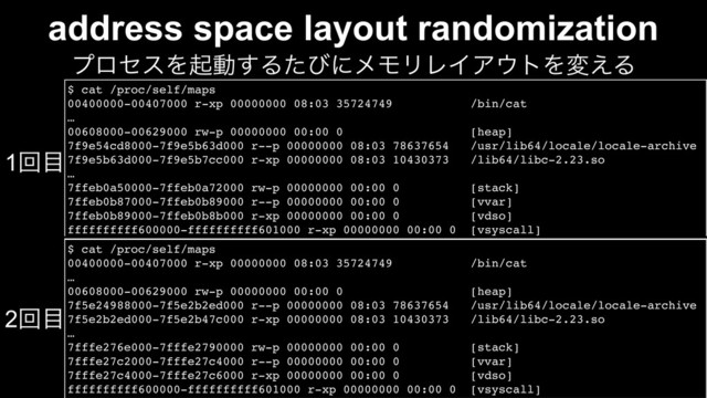 address space layout randomization
$ cat /proc/self/maps
00400000-00407000 r-xp 00000000 08:03 35724749 /bin/cat
…
00608000-00629000 rw-p 00000000 00:00 0 [heap]
7f9e54cd8000-7f9e5b63d000 r--p 00000000 08:03 78637654 /usr/lib64/locale/locale-archive
7f9e5b63d000-7f9e5b7cc000 r-xp 00000000 08:03 10430373 /lib64/libc-2.23.so
…
7ffeb0a50000-7ffeb0a72000 rw-p 00000000 00:00 0 [stack]
7ffeb0b87000-7ffeb0b89000 r--p 00000000 00:00 0 [vvar]
7ffeb0b89000-7ffeb0b8b000 r-xp 00000000 00:00 0 [vdso]
ffffffffff600000-ffffffffff601000 r-xp 00000000 00:00 0 [vsyscall]
$ cat /proc/self/maps
00400000-00407000 r-xp 00000000 08:03 35724749 /bin/cat
…
00608000-00629000 rw-p 00000000 00:00 0 [heap]
7f5e24988000-7f5e2b2ed000 r--p 00000000 08:03 78637654 /usr/lib64/locale/locale-archive
7f5e2b2ed000-7f5e2b47c000 r-xp 00000000 08:03 10430373 /lib64/libc-2.23.so
…
7fffe276e000-7fffe2790000 rw-p 00000000 00:00 0 [stack]
7fffe27c2000-7fffe27c4000 r--p 00000000 00:00 0 [vvar]
7fffe27c4000-7fffe27c6000 r-xp 00000000 00:00 0 [vdso]
ffffffffff600000-ffffffffff601000 r-xp 00000000 00:00 0 [vsyscall]
ϓϩηεΛىಈ͢ΔͨͼʹϝϞϦϨΠΞ΢τΛม͑Δ
1ճ໨
2ճ໨
