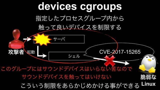 devices cgroups
ࢦఆͨ͠ϓϩηεάϧʔϓ಺͔Β
৮ͬͯྑ͍σόΠεΛ੍ݶ͢Δ
αʔό
γΣϧ
ىಈ CVE-2017-15265
߈ܸऀ
͜ͷάϧʔϓʹ͸α΢ϯυσόΠε͸͍Βͳ͍ഺͳͷͰ
α΢ϯυσόΠεΛ৮ͬͯ͸͍͚ͳ͍ ੬ऑͳ
Linux
͜͏͍͏੍ݶΛ͋Β͔͡Ί͔͚Δࣄ͕Ͱ͖Δ
