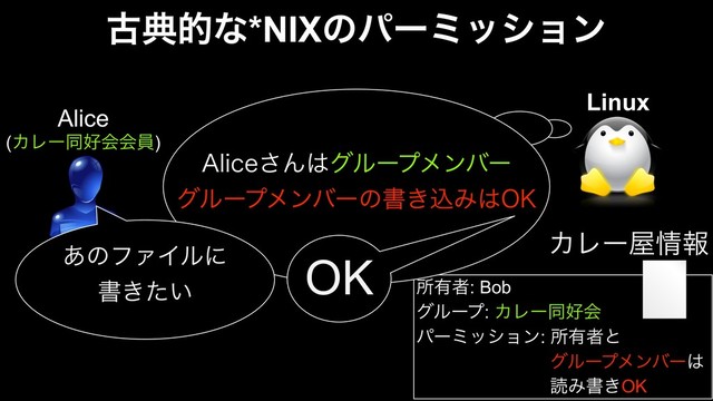 ॴ༗ऀ: Bob
άϧʔϓ: ΧϨʔಉ޷ձ
ύʔϛογϣϯ: ॴ༗ऀͱ
άϧʔϓϝϯόʔ͸
ಡΈॻ͖OK
ݹయతͳ*NIXͷύʔϛογϣϯ
ΧϨʔ԰৘ใ
Alice
(ΧϨʔಉ޷ձձһ)
"MJDF͞Μ͸άϧʔϓϝϯόʔ
άϧʔϓϝϯόʔͷॻ͖ࠐΈ͸0,
Linux
OK
͋ͷϑΝΠϧʹ
ॻ͖͍ͨ
